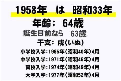 1958年生|1958年（昭和33年）生まれ